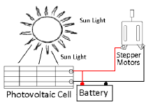 Solar energy can be collected and used to heat buildings and to make electricity. Block Diagram Of The Solar Energy System Download Scientific Diagram