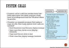 Solved Consider Using A Word Processor If You Were Writing Chegg Com