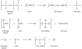 If something is a physical property, it is possible to tell what it is by observation and without irreversibly changing the material that has the property. 15 2 Lewis Acids And Bases Chemistry