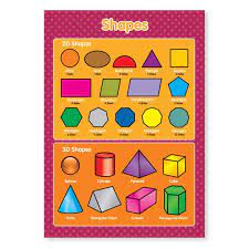 Those surfaces could be rectangular, squarish, circular, polygon, triangular or even irregular. A3 Laminated New 2d And 3d Shapes Geometric Maths Educational Etsy