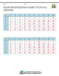Blank Multiplication Chart Up To 10x10