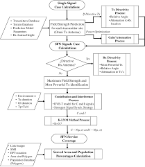 Flow Chart Of The Procedure Used For Calculating The Atsc