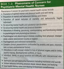 Mental Health Exam 1 Flashcards Quizlet