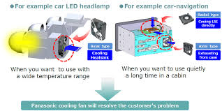 Need help with a ceiling fan? Cooling Fan With Unique Hydro Dynamic Bearing Industrial Devices Solutions Panasonic