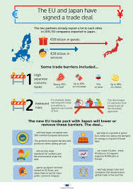 Die europäische union wurde erst durch den maastrichter vertrag vom 7.2.1992 konkretisiert (die niederlande). Eu Japan Economic Partnership Agreement Trade European Commission