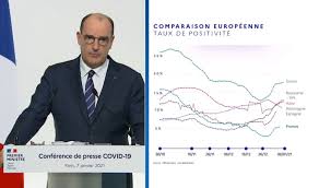 Retrouvez en détail les annonces du. Jean Castex Les Annonces Du 7 Janvier Qui Concernent Le Tourisme