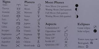 Astrology Symbols Jpg 3534 1747