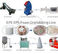 Productive Foam Recycling Machine for EPE EPS Foam
