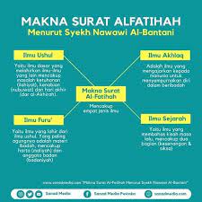 Terjemahan perkata per kata, tafsir ~ audio reciter. Surah Al Fatihah Photos Facebook