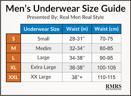 Mens Underwear Sizing Guide Infographic