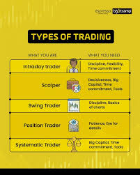 Types of Trading – Pick Your Style