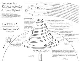 ESTRUCTURA DEL PARAÍSO EN LA DIVINA COMEDIA DE DANTE – La voz del Medioevo