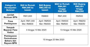 Rayuan bsh fasa 3 2019 tarikh bayaran rayuan bsh fasa 3 2019 borang rayuan bsh fasa 3 rayuan bsh 2019 rayuan bsh fasa 2. Tarikh Dan Cara Pembayaran Bantuan Prihatin Nasional Bpn Fasa 2