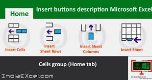 Insert Buttons Description Of Cells Group Ms Excel Learning Microsoft Microsoft Excel Excel