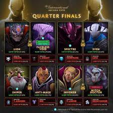 Players will have to collect meteorite fragments, dodge any battle pass holders have a number of rewards available, including spectre arcana, the dragon knight persona from the anime dota: Wykrhm Reddy Ti10 Arcana Vote Quarterfinals Ti10 Dota2 Facebook