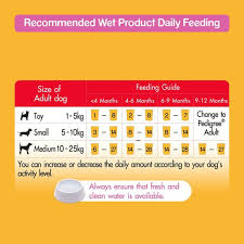 Pedigree Puppy Jelly Chicken Rice Pouch 100 Gm Pack Of 12