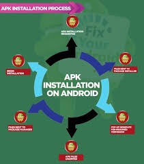 This is a simple app to install packages file via user ftp/store Understanding Com Google Android Packageinstaller