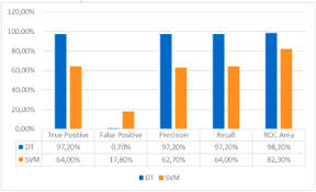 Intrusion 2 free download pc game cracked in direct link and torrent. Estimation Of Obesity Levels Based On Computational Intelligence Sciencedirect