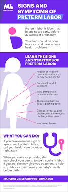 Signs And Symptoms Of Preterm Labor Infographic