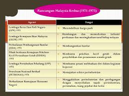 Bagaimana pun, masyarakat bukan bumiputera juga tidak dinafikan hak mereka. Smk Seri Mutiara Cheras Kuala Lumpur Ppt Download