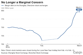 Chart Of The Day Investors Rush To Borrow More As Stock