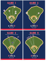 red sox world series spray chart posters