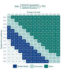 True To Life Height Weight Chart For Men Over 60 Mens Ideal