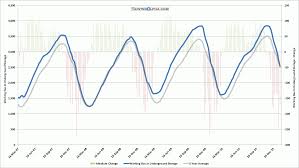 Nymex Natural Gas Live Price Chart Great Predictors Of The