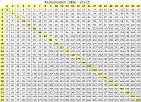 10000 chart printable printable printable number grid