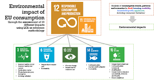 Eplca abbreviation stands for european platform on life cycle assessment. European Commission Service Site