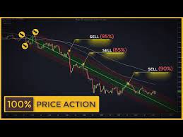 The Price Action Tool Ignored By 99 Of Traders Stock Trading Strategies With Andrews Pitchfo Stock Trading Strategies Online Stock Trading Trading Strategies