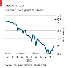 brazil the economist