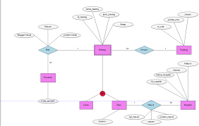 Software apotik ( pengelolaan database ). Database Dan Erd Apotik Farisaadlina24