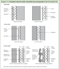 Diagram 11 Insulated External Walls Examples See Paragraphs 5 10 5 13 And 5 17 External Wall Insulation Concept Architecture Architectural Section