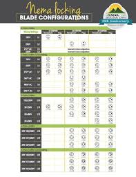 Locking Blade Nema Plug Receptacle Configurations