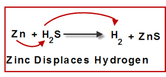 Both silver nitrate and sodium chloride are ionic compounds. Types Of Chemical Reaction Wakade Classes