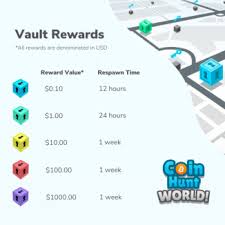 Please, try to prove me wrong i dare you. Coin Hunt World How Answering Trivia Questions Earns You Bitcoin And Ethereum