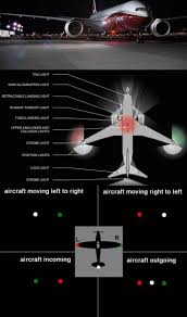 Strobe Light Aircraft Wiki Airplane Lights Aircraft Strobe Lights
