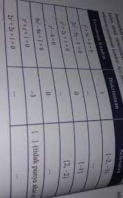 We did not find results for: Buku Matematika Kelas 9 Halaman 76 Tolng Dijawab Dong Besok Kumpul Ni Brainly Co Id