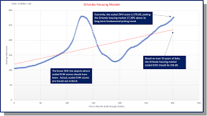 So, will the increase in prices and shortage of housing inventory result in a housing market crash in 2021? House Market Fall 2021