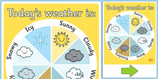 Todays Weather Display Chart Weather Display Chart Today