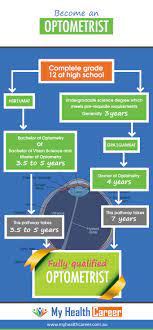 Become An Optometrist - My Health Career