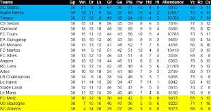 ↑ ligue 1 & 2: France Ligue 1 18 Results And Standings Footballdatabase