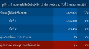 แพทย์ ตลอด 24 ชั่วโมง ร่วมบริจาคสนับสนุนการดำเนินงานป้องกัน โควิด 19 โคราช ได้ที่เบอร์บัญชี. Ok5actt7xzasvm