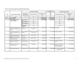 We did not find results for: Perubahan Rencana Kerja Pemerintah Daerah P Bappeda Depok
