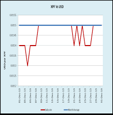 405 фраз в 78 тематиках. Http Prdrse4all Spc Int System Files Petroleum Price January 2014 Pdf