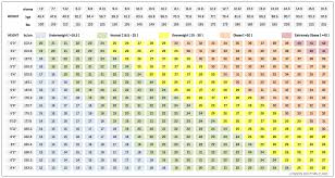 Bmi Calculator Whats Your Body Mass Index London