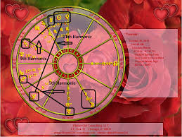 10 26 18 Chart Wheel Planet Girl Consulting Llc