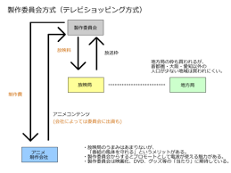図解 テレビ局はアニメのお金の中抜きをしているか Attribute 51