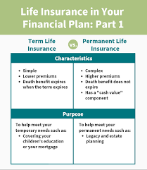 Either life insurance or insurance for the purpose of loan payment. Life Insurance In Your Financial Plan Part 1 Aspen Wealth Management